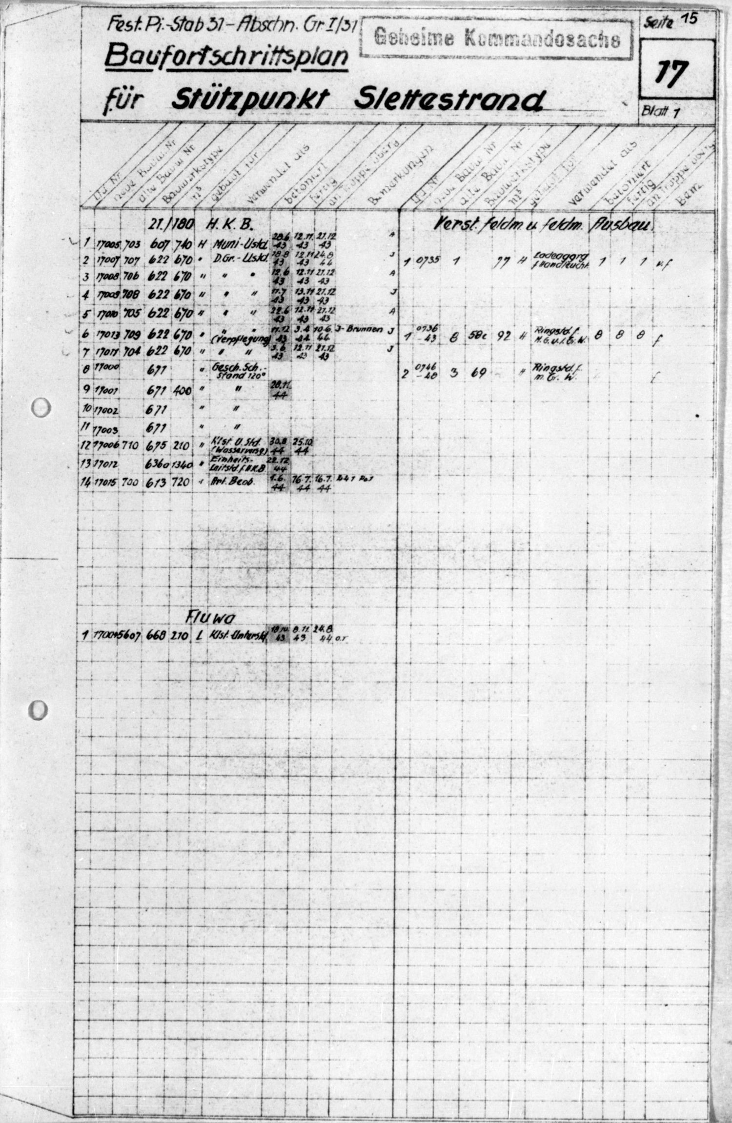 Tysk oversigt over bunkerbyggeri i Slettestrand 15.1.1945.jpg