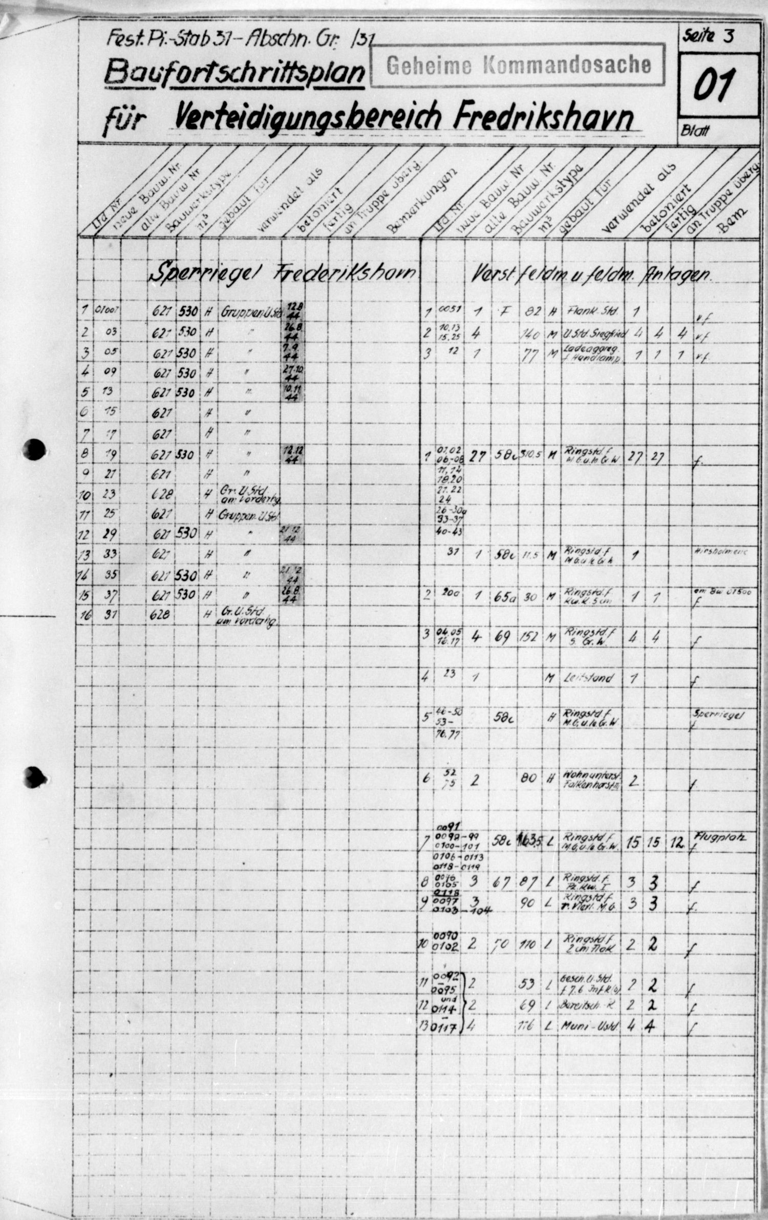 Tysk oversigt over bunkerbyggeri i Frederikshavn 15.1.1945.jpg