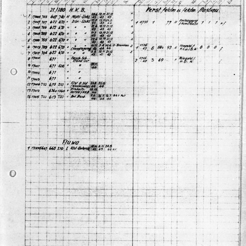 Tysk oversigt over bunkerbyggeri i Slettestrand 15.1.1945.jpg