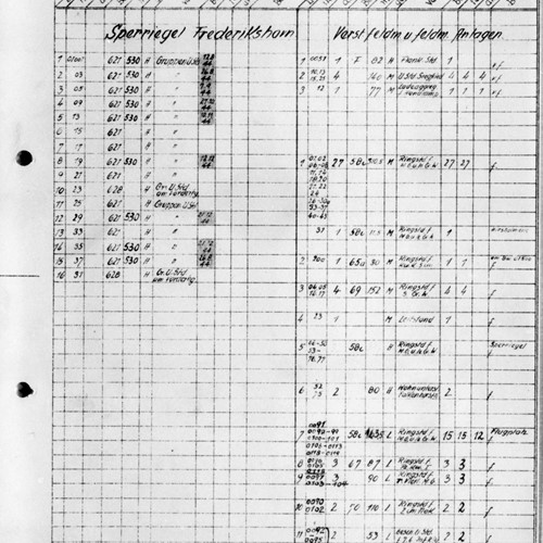 Tysk oversigt over bunkerbyggeri i Frederikshavn 15.1.1945.jpg